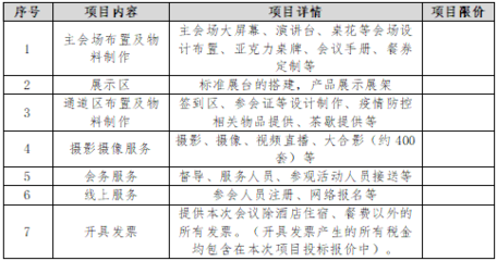 第十六屆全國(guó)建筑物鑒定與加固改造學(xué)術(shù)交流會(huì)會(huì)務(wù)服務(wù)競(jìng)爭(zhēng)性談判公告 攝像及制作服務(wù)采購(gòu)說(shuō)明